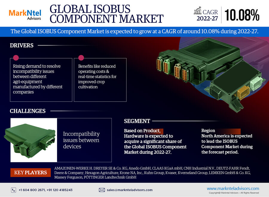 ISOBUS Component Market Insights Report 2022, Trends & Opportunities to 2027 |