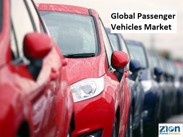 Global Passenger Vehicles Market Analysis and Forecast