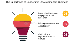 The Importance of Leadership Development in Organizations