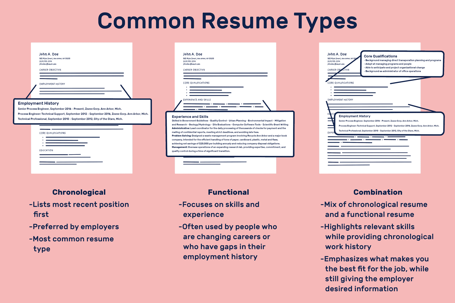 Resume Templates: A Visual Symphony for Career Excellence